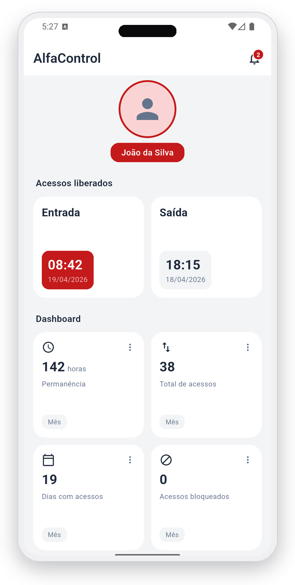 Dashboard do app AlfaControl