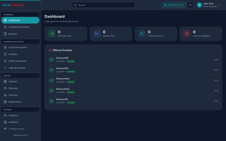 AlfaControl Dashboard - Tema Escuro