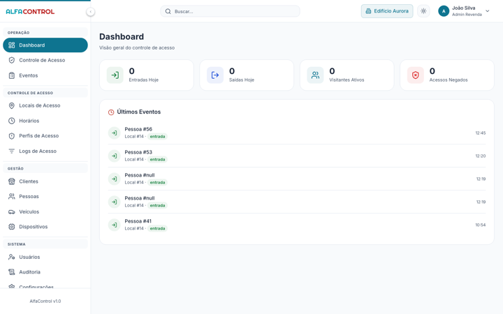 AlfaControl Dashboard - Tema Claro