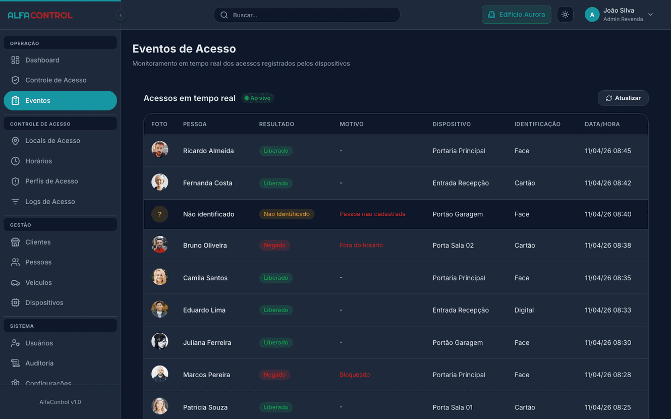 AlfaControl Eventos - Tema Escuro
